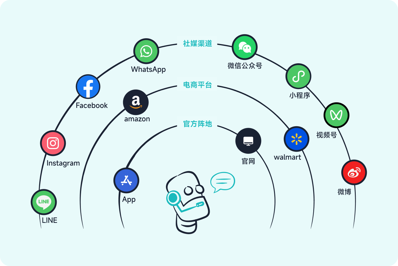 微信无人值守，解放双手：安全稳定0封号
